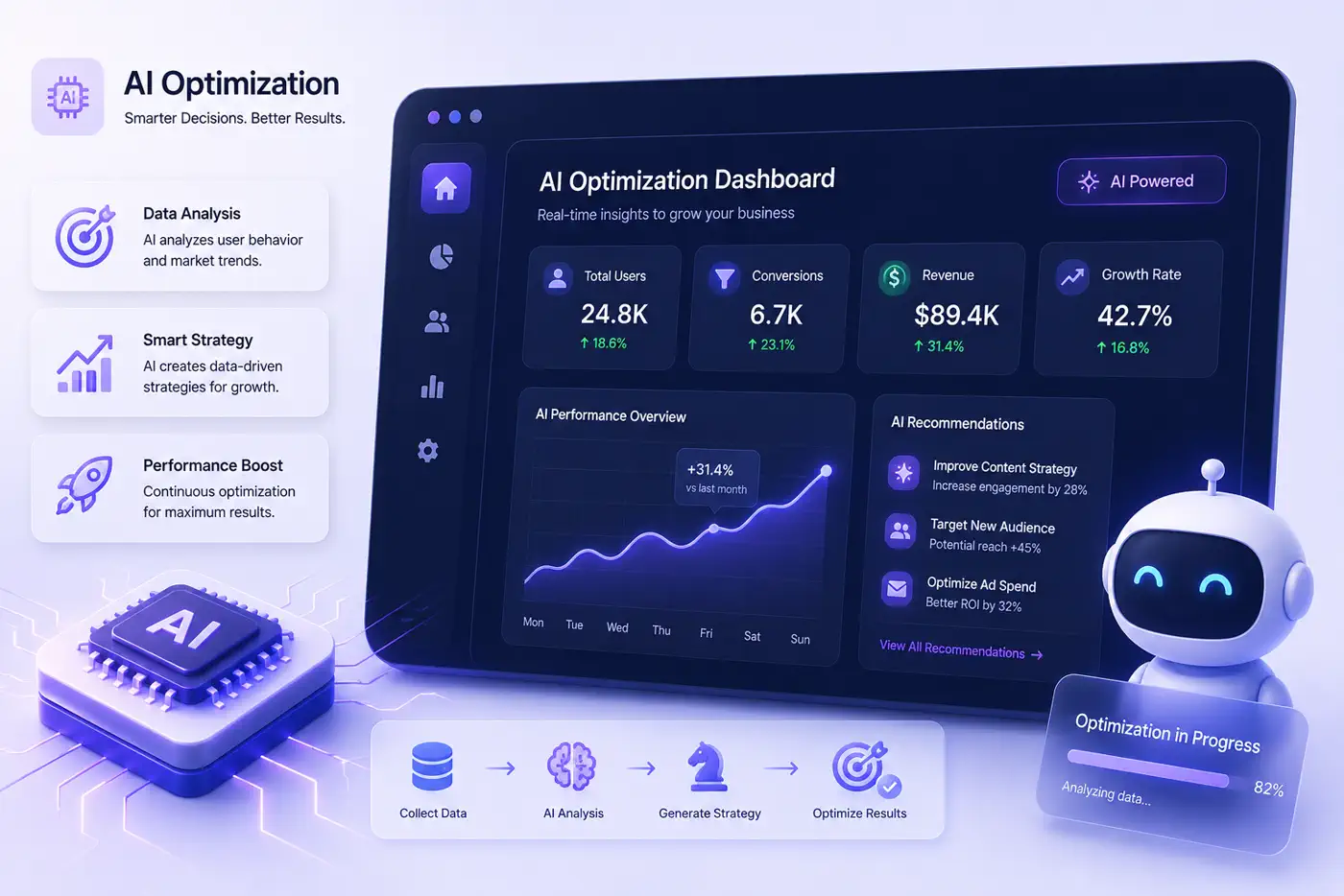 AI and GEO Search Optimization