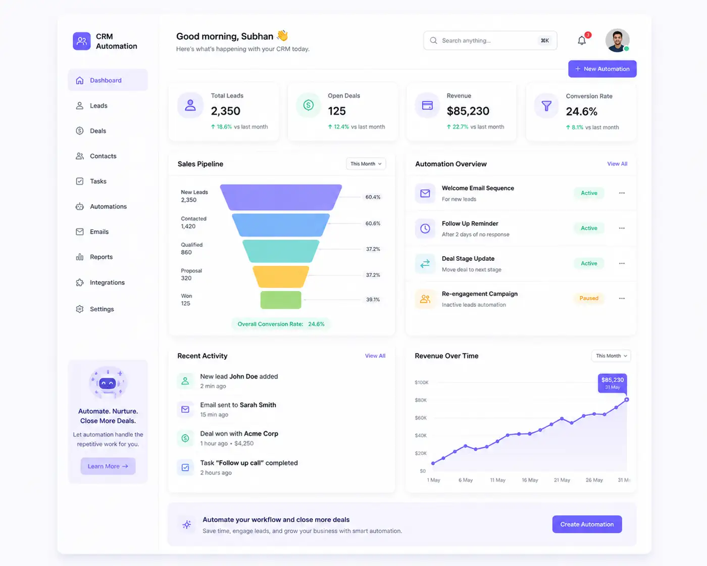 CRM and Workflow Automation